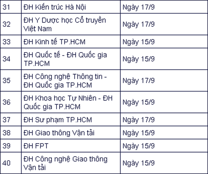 40 trường đại học thông báo lịch công bố điểm chuẩn-2