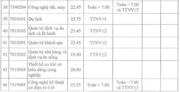 Thêm ba trường đại học ở phía Bắc công bố điểm chuẩn, có ngành chỉ lấy 16 điểm-9