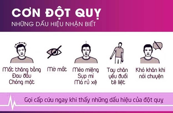 7 dấu hiệu cảnh báo đột quỵ sớm người trẻ cần lưu ý-2