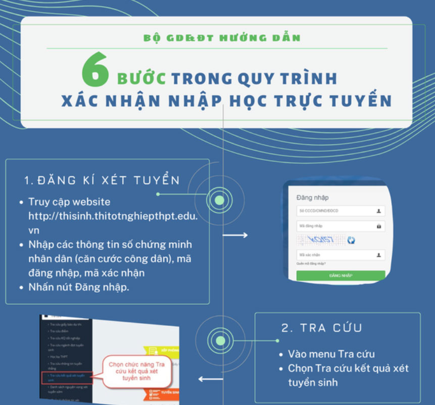 6 bước trong quy trình xác nhận nhập học trực tuyến-1