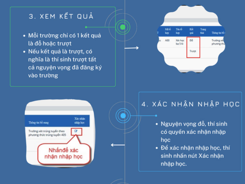 6 bước trong quy trình xác nhận nhập học trực tuyến-2