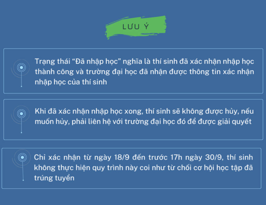 6 bước trong quy trình xác nhận nhập học trực tuyến-4