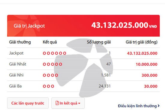Độc đắc Vietlott hơn 43 tỷ đồng vừa 'nổ'