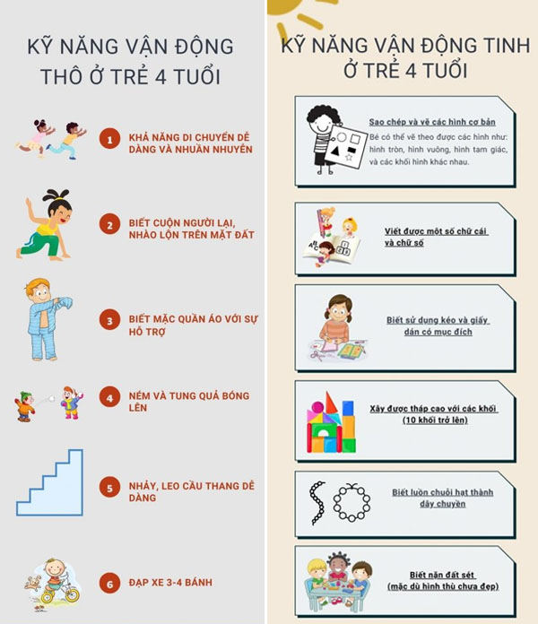 Bé 4 Tuổi Cần Học Những Gì? - Bí Quyết Phát Triển Toàn Diện Cho Bé