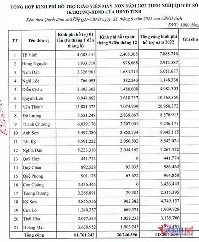 Mỗi khi thấy tin nhắn hỏi lương của giáo viên hợp đồng, tôi lại chạnh lòng-2