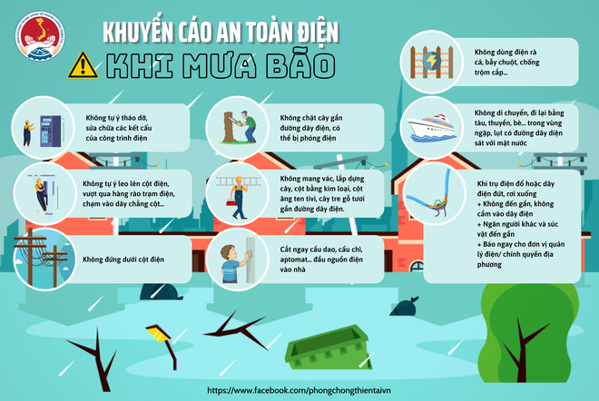 Hai kịch bản về cường độ bão Noru khi đổ bộ miền Trung-4