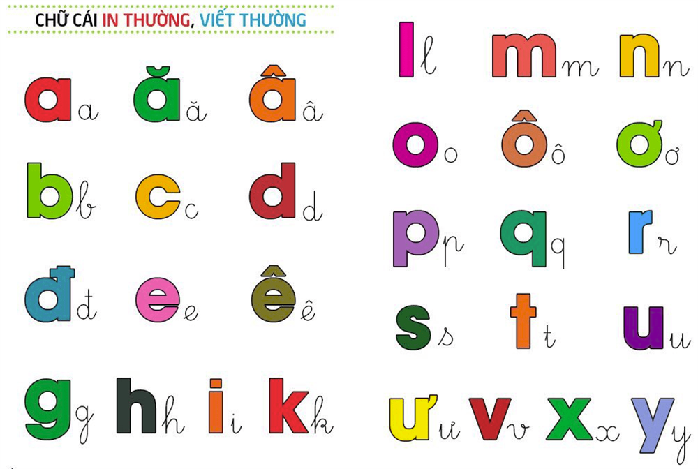 Hướng dẫn dạy bé bảng chữ cái Tiếng Việt nhanh và dễ nhớ nhất-1