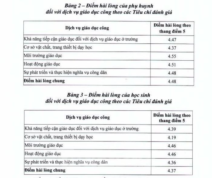 Nhà vệ sinh trường học ở TPHCM bị phụ huynh đánh giá thấp-3