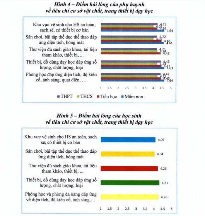 Nhà vệ sinh trường học ở TPHCM bị phụ huynh đánh giá thấp-2