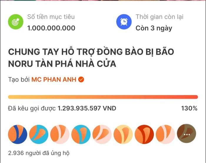 MC Phan Anh bất ngờ dừng kêu gọi từ thiện, gây choáng với số tiền thu được sau 5 ngày-2