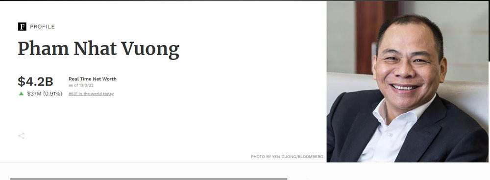 Tỷ phú Phạm Nhật Vượng bốc hơi 2 tỷ USD, ông Trần Đình Long mất 1,6 tỷ USD-3