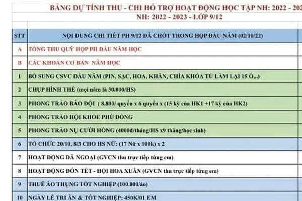 Những khoản tiền ban đại diện cha mẹ học sinh được và không được phép thu-5