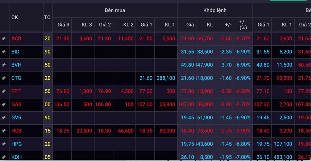 Mất trắng 10 tỷ đồng vì vay tiền bắt đáy cổ phiếu-2