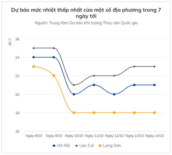 Miền Bắc đón không khí lạnh, có nơi 16 độ C-1
