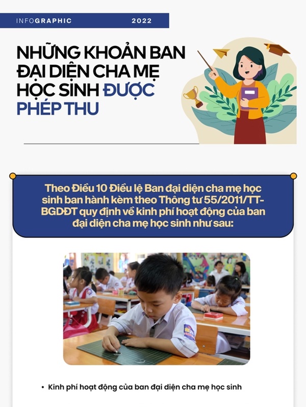 Những khoản tiền ban đại diện cha mẹ học sinh được và không được phép thu-1