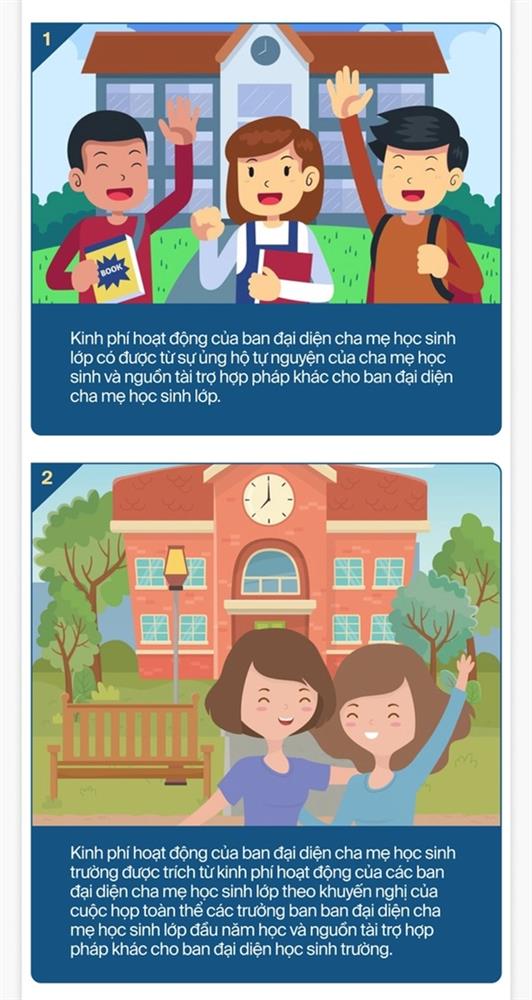 Những khoản tiền ban đại diện cha mẹ học sinh được và không được phép thu-2