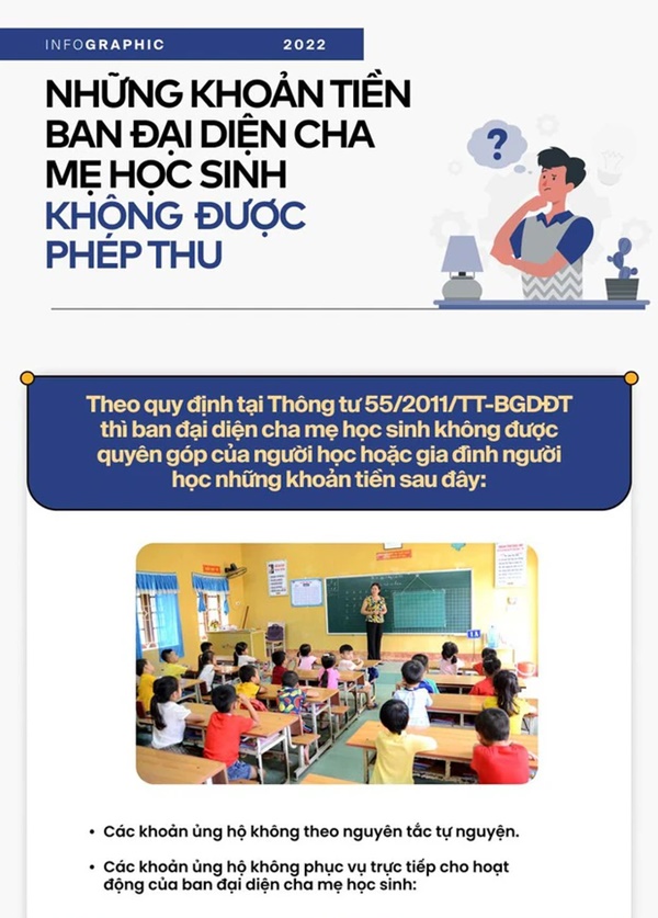 Những khoản tiền ban đại diện cha mẹ học sinh được và không được phép thu-3