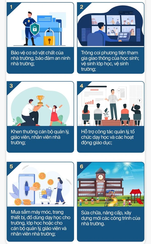 Những khoản tiền ban đại diện cha mẹ học sinh được và không được phép thu-4