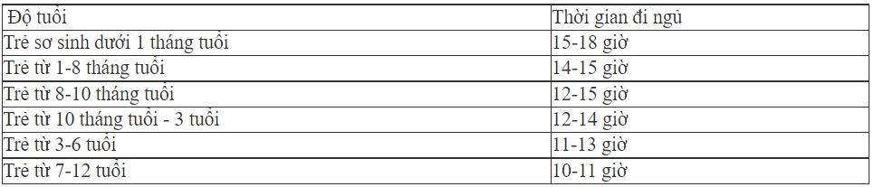 Khung giờ đi ngủ lý tưởng để trẻ phát triển toàn diện-1