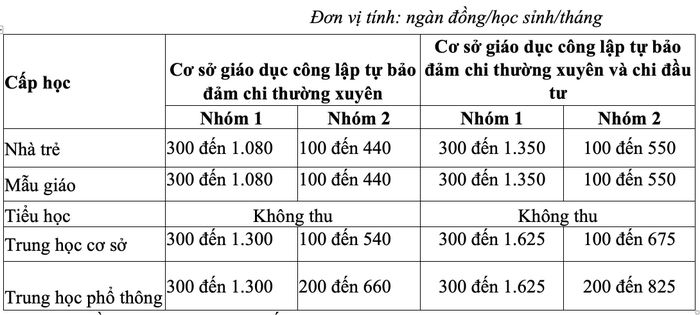 Học phí TP.HCM chính thức tăng gấp 5 lần-4