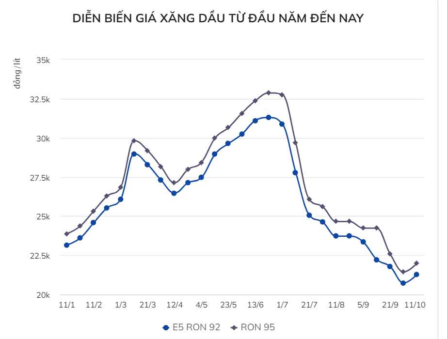 Giá xăng kỳ tới có thể tiếp tục tăng-2