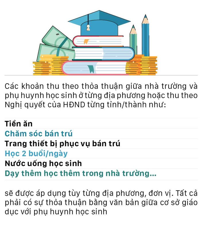 Ma trận phí bủa vây đầu năm học : Học sinh tiểu học cõng bao nhiêu loại phí?-2