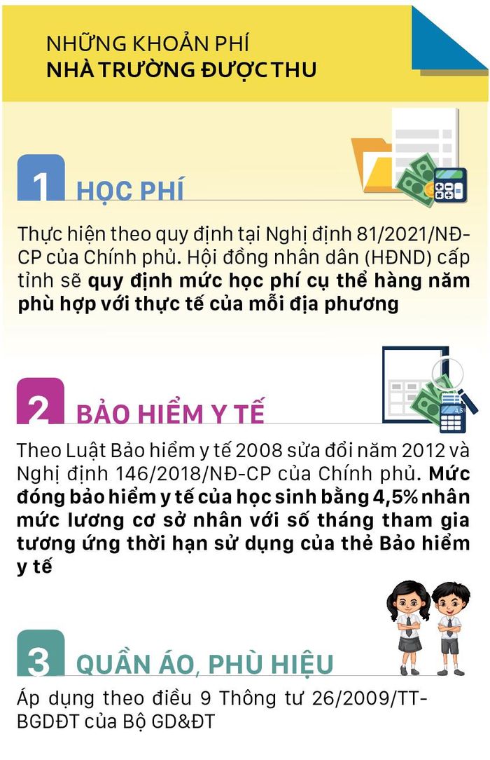 Ma trận phí bủa vây đầu năm học : Học sinh tiểu học cõng bao nhiêu loại phí?-1