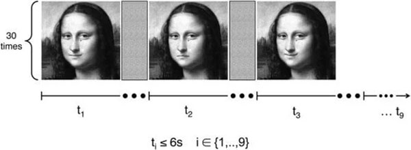 Những ý kiến của giới khoa học về câu hỏi kinh điển: Nàng Mona Lisa có cười hay không?-3