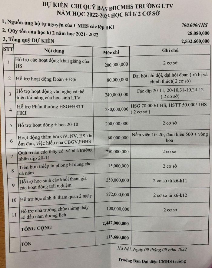 Nhức nhối lạm thu đầu năm học: Chuyện muôn thuở khi nào mới hết?-2
