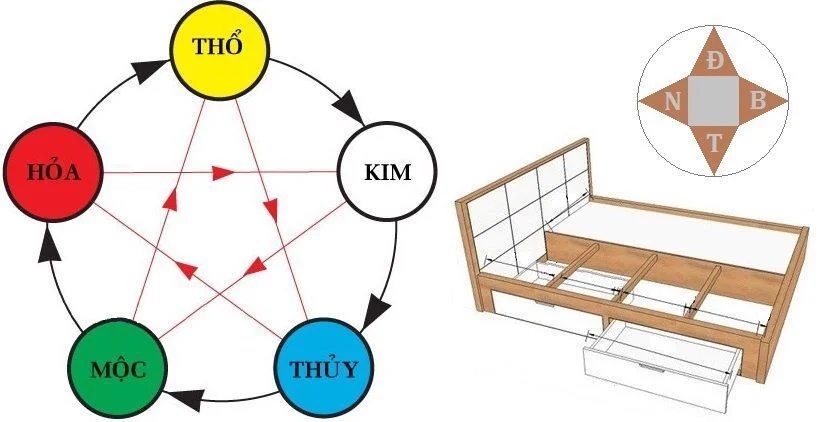 Đầu giường quay 3 hướng này tam đại sát: Không hoạn nạn cũng nợ nần ngập đầu khó lòng giàu có, là hướng nào?-1