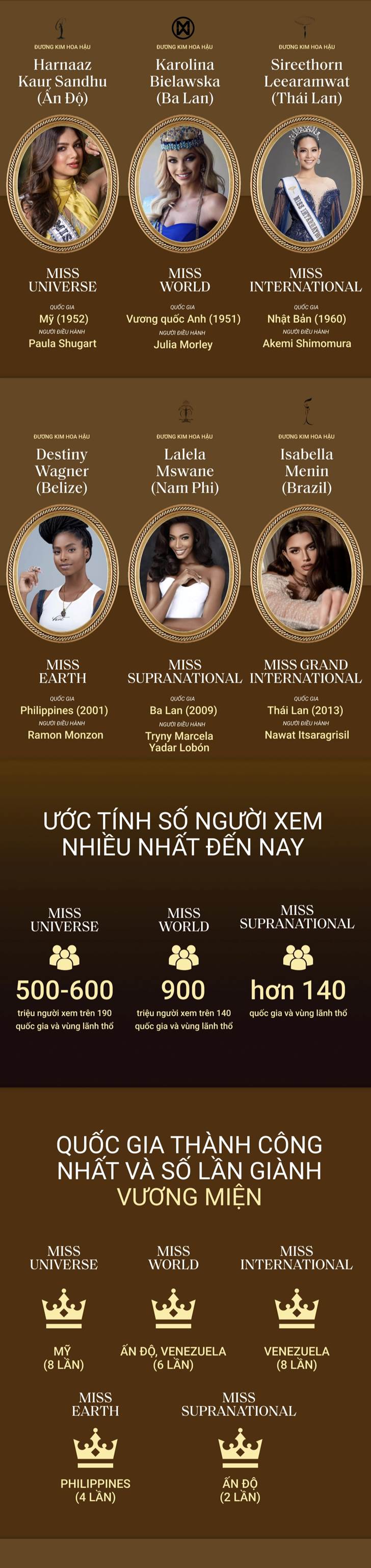 Chúng ta có thực sự cần các cuộc thi hoa hậu?-3