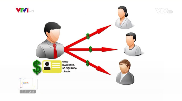 Thông tin cá nhân của chúng ta đang bị đánh cắp, mua bán như thế nào?-2