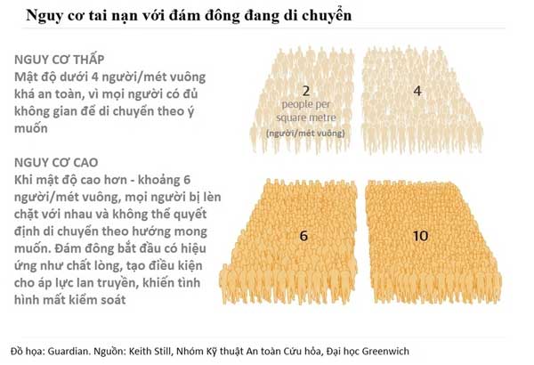 Bài học từ thảm kịch Itaewon-2