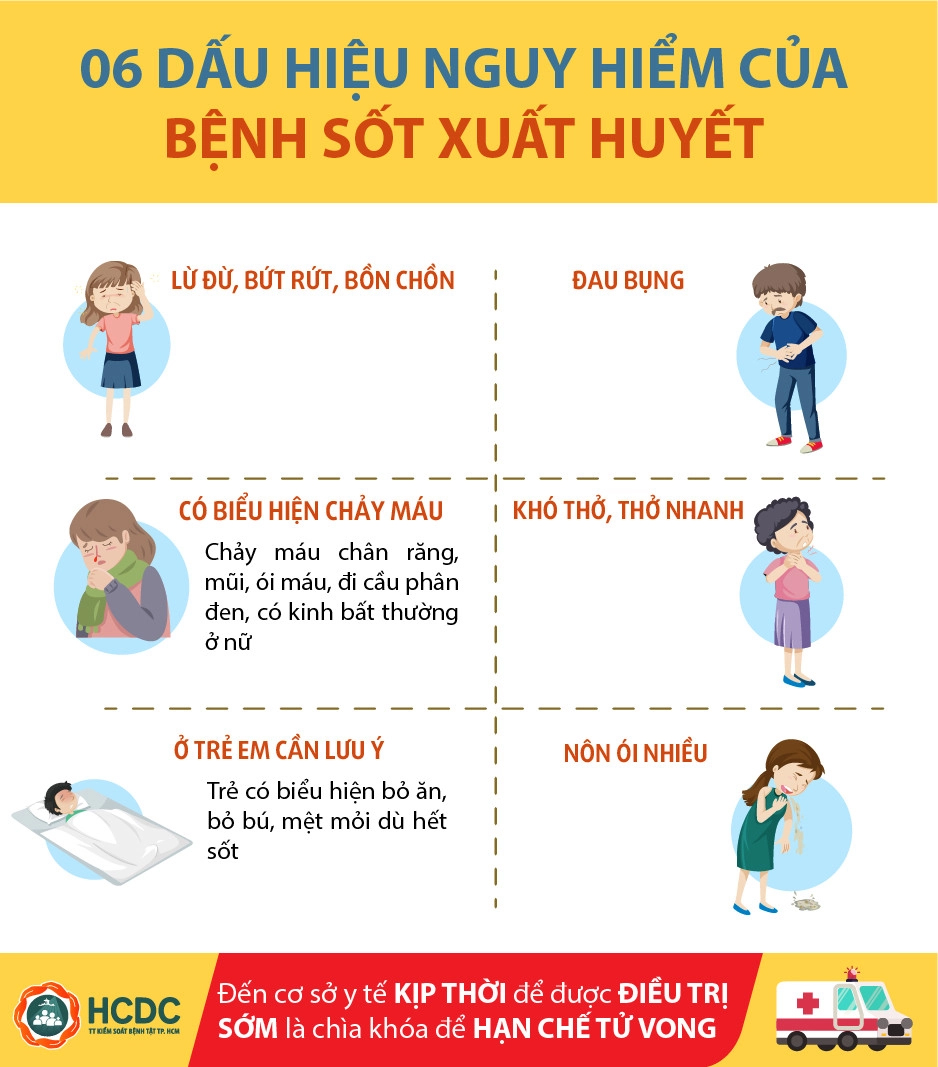 6 dấu hiệu cảnh báo nguy hiểm của bệnh sốt xuất huyết-2