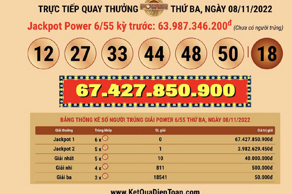 Vietlott liên tục ‘nổ’ các giải Jackpot, lại có người trúng hơn 3,7 tỷ đồng-2