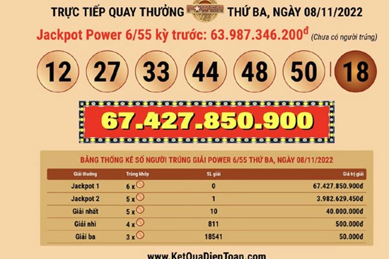 Bắc Ninh bán vé Vietlott trúng thưởng 72,3 tỉ đồng
