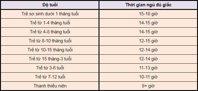 Giờ đi ngủ lý tưởng cho trẻ em và tuyệt chiêu giúp trẻ ngủ đúng giờ mà không phải bố mẹ nào cũng biết-3