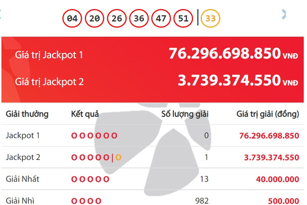 Vé số Vietlott độc đắc 167 tỷ đồng được bán ra ở Bắc Ninh-2