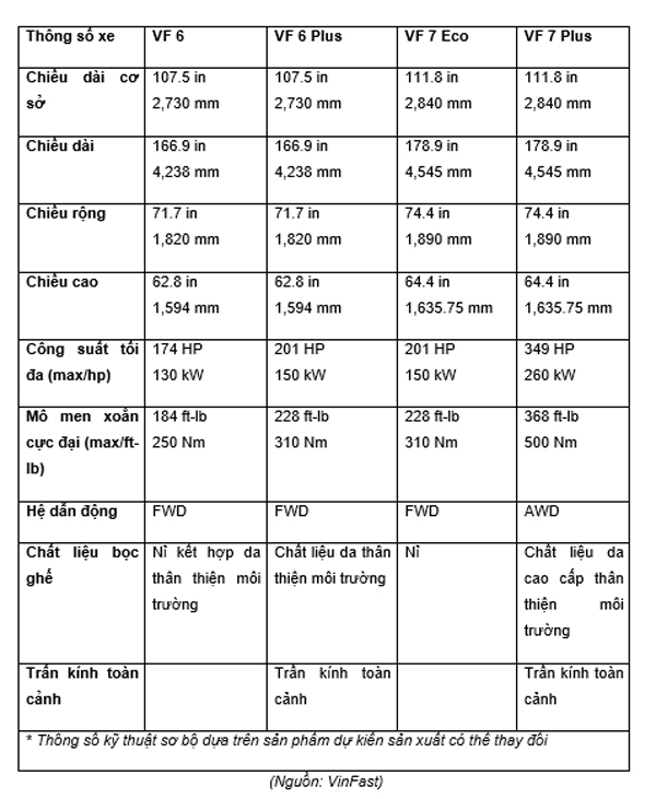 VinFast giới thiệu chi tiết thiết kế VF 6, VF 7 ở Los Angeles Auto Show 2022-11