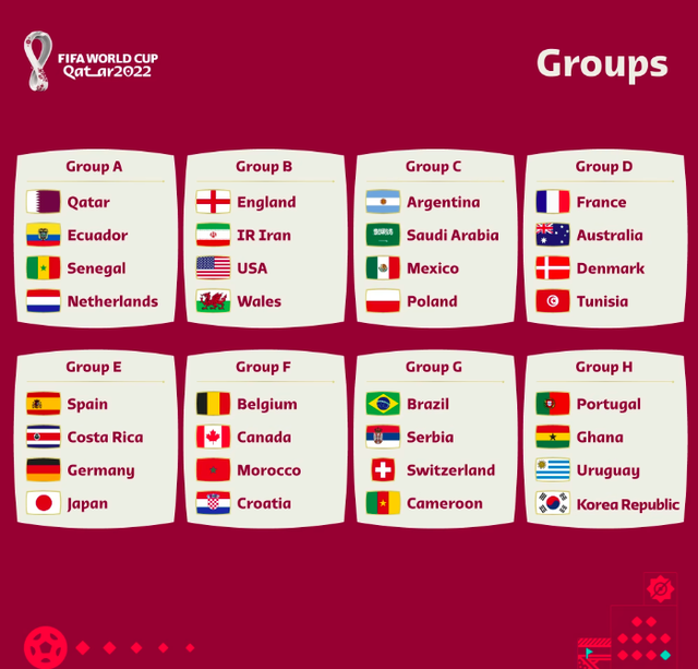 Tất tần tật những điều cần biết về World Cup 2022-2