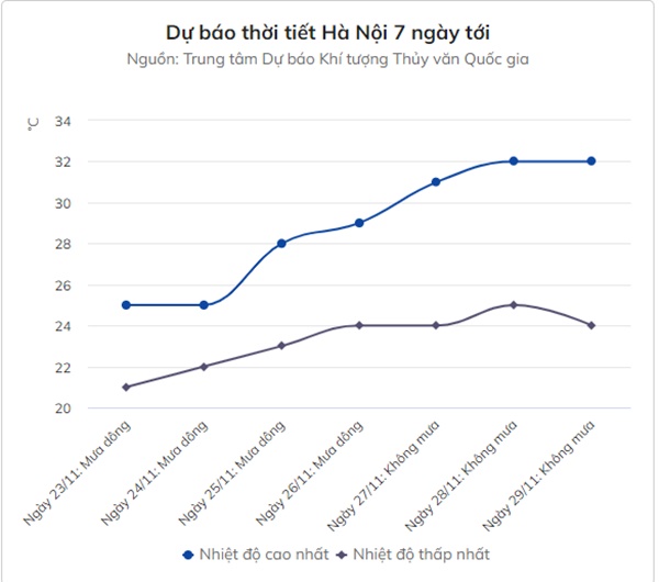 Đón không khí lạnh tăng cường, Hà Nội giảm 10 độ C-2