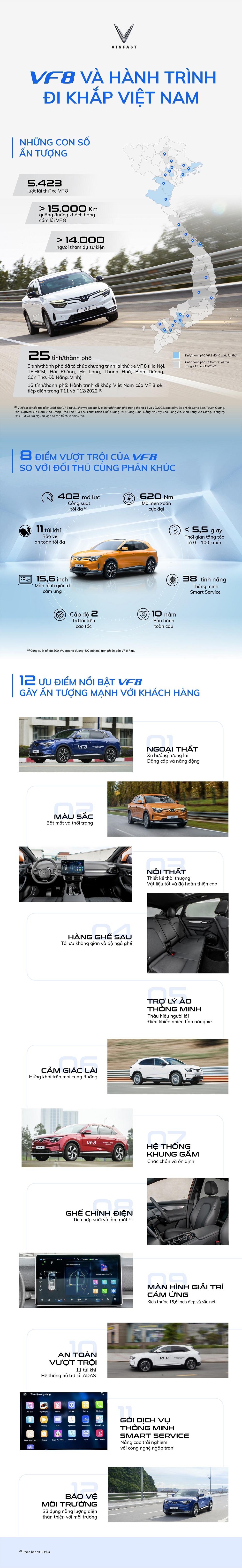 VinFast VF 8 và hành trình chinh phục khách hàng Việt-1