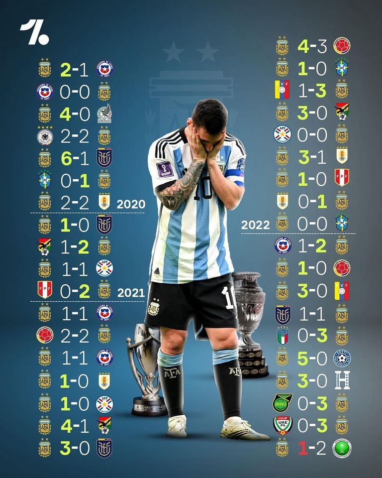 Facebook ngập ảnh chế hài hước sau trận Argentina thua sốc Saudi Arabia-8