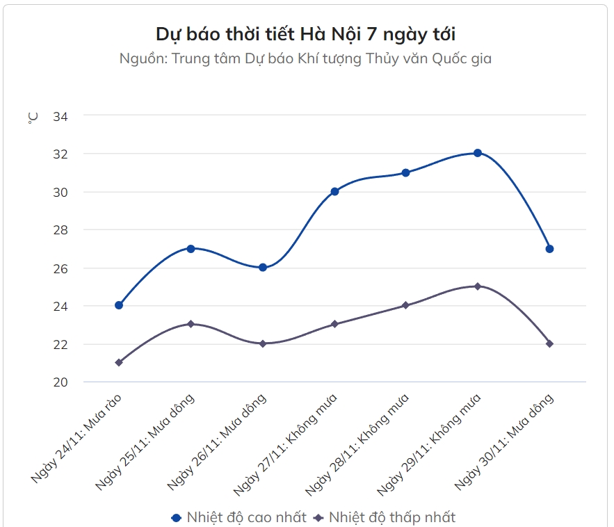 Miền Bắc chuyển lạnh kèm mưa dông-1