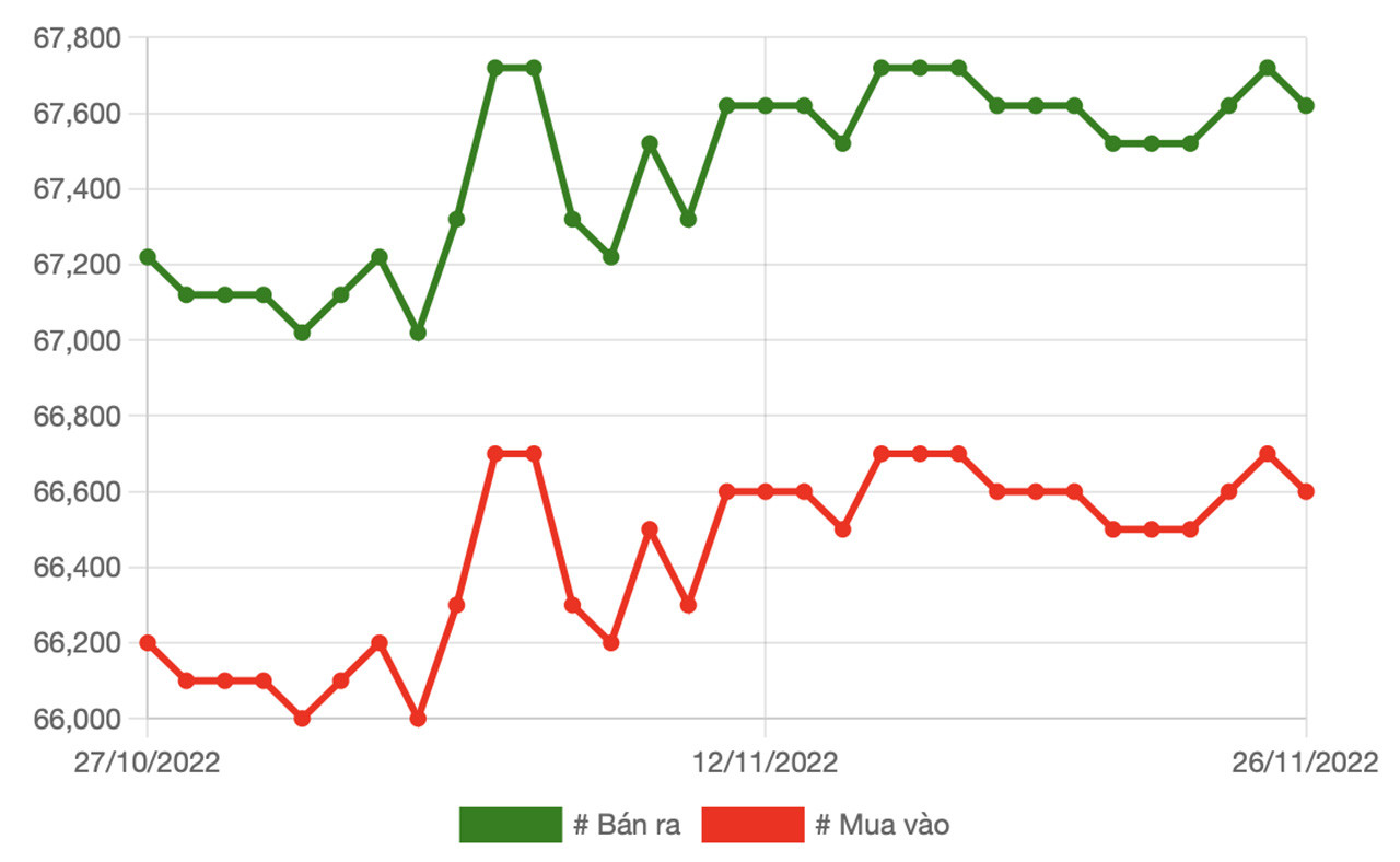 Giá vàng giảm, ‘cá mập’ mua ròng 2,6 tấn vàng-1