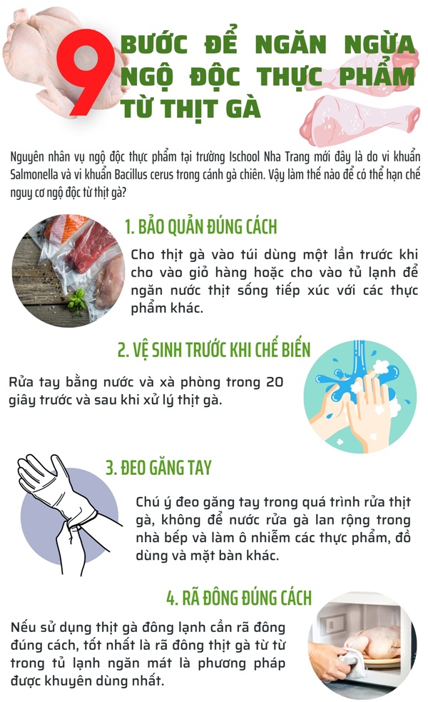 Những cách để ngăn ngừa ngộ độc thực phẩm từ thịt gà-1