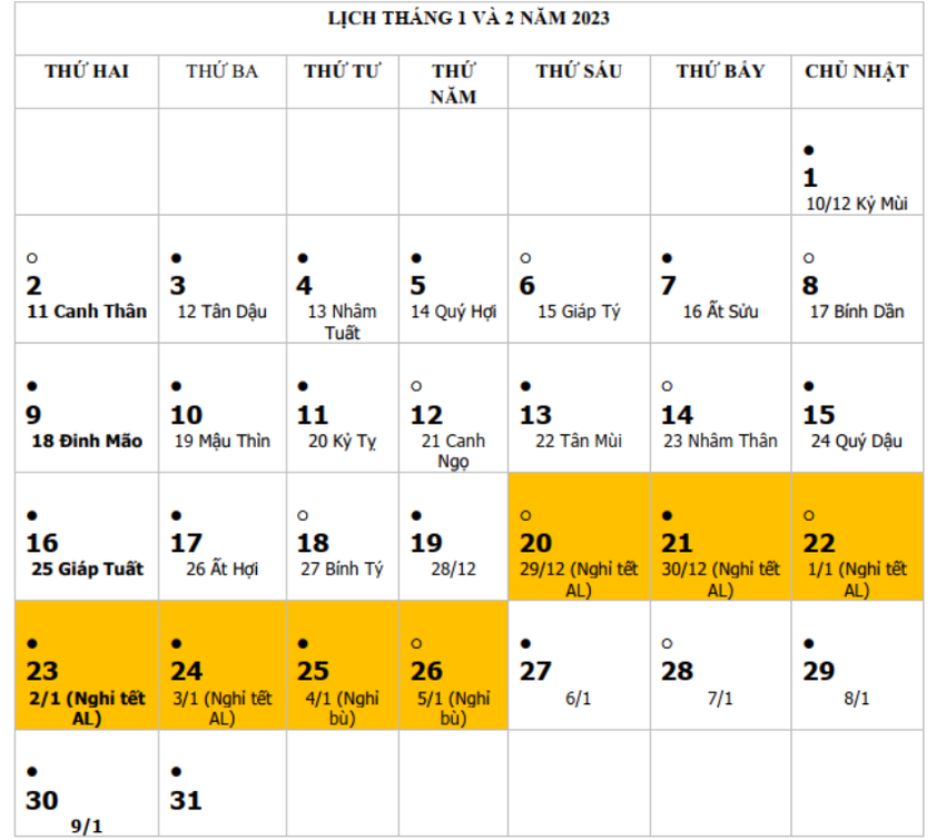 Chính phủ đồng ý nghỉ Tết Nguyên đán 2023 kéo dài 7 ngày-1