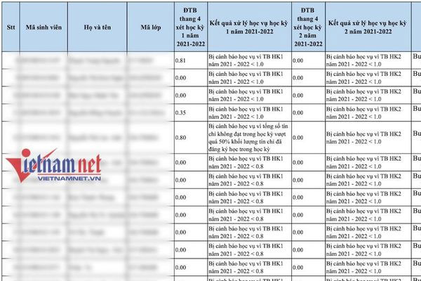 Nếu con bạn mắc phải 4 thói quen xấu này thì có học ngày học đêm, điểm số vẫn lẹt đẹt-2