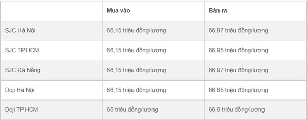 Giá vàng hôm nay 3/12: Tuột mốc 1.800 USD/ounce-1