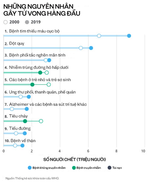 4 thói quen rút ngắn tuổi thọ của con người, đặc biệt là cái thứ 4 nhiều người mắc phải, dù thích mấy cũng nên bỏ càng sớm càng tốt-1